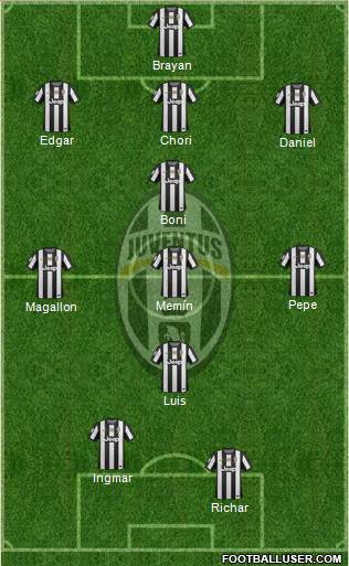 Juventus Formation 2013