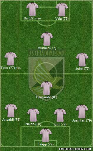 Città di Palermo Formation 2013
