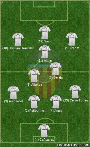 Valencia C.F., S.A.D. Formation 2013