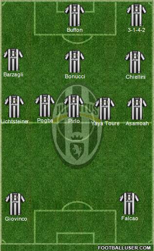 Juventus Formation 2013