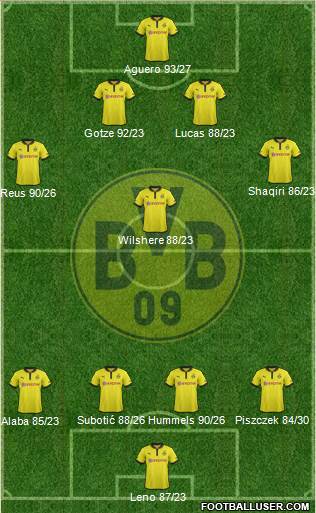 Borussia Dortmund Formation 2013