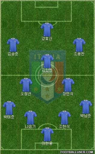 Italy Formation 2013