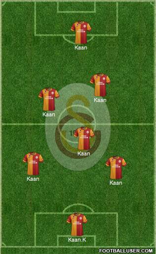 Galatasaray SK Formation 2013