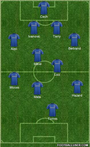 Chelsea Formation 2013