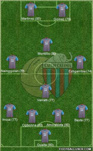 Catania Formation 2013
