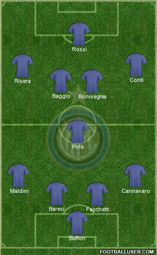 F.C. Internazionale Formation 2013