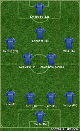 Chelsea Formation 2013
