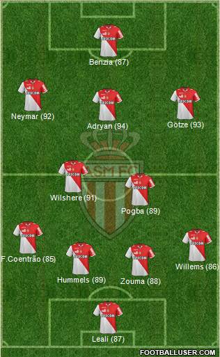 AS Monaco FC Formation 2013