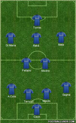 Chelsea Formation 2013