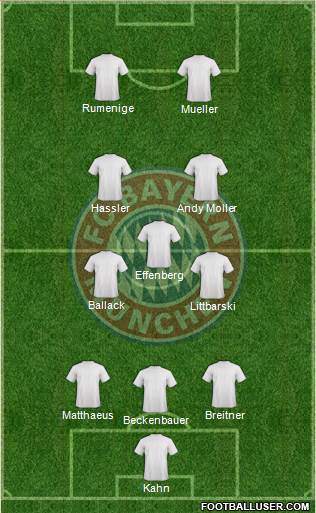 FC Bayern München Formation 2013