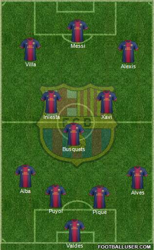 F.C. Barcelona Formation 2013