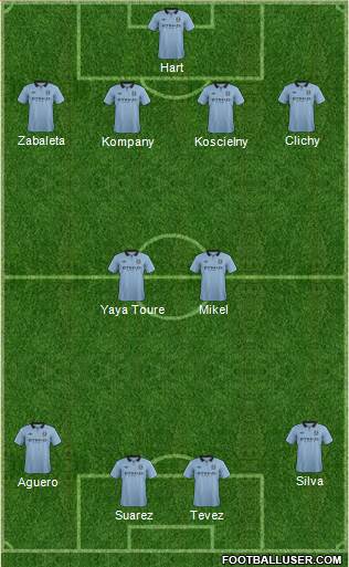 Manchester City Formation 2013