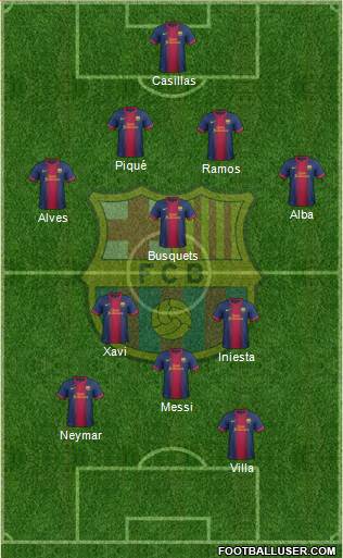 F.C. Barcelona Formation 2013