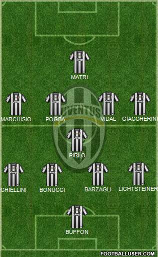Juventus Formation 2013