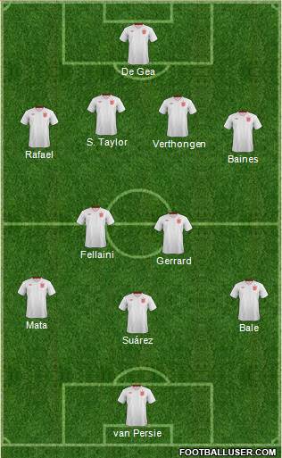 England Formation 2013