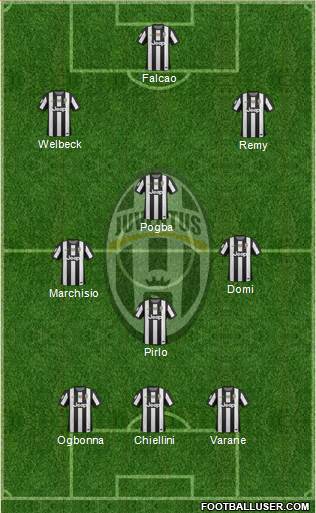 Juventus Formation 2013