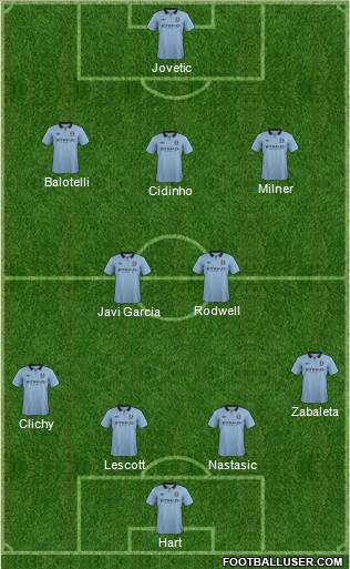 Manchester City Formation 2013