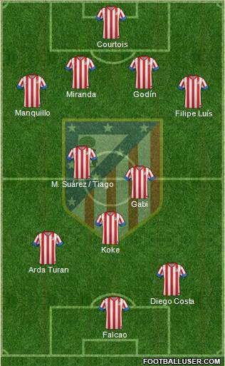 C. Atlético Madrid S.A.D. Formation 2013