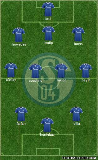 FC Schalke 04 Formation 2013