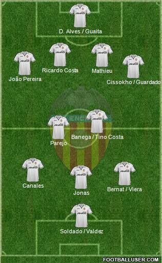 Valencia C.F., S.A.D. Formation 2013