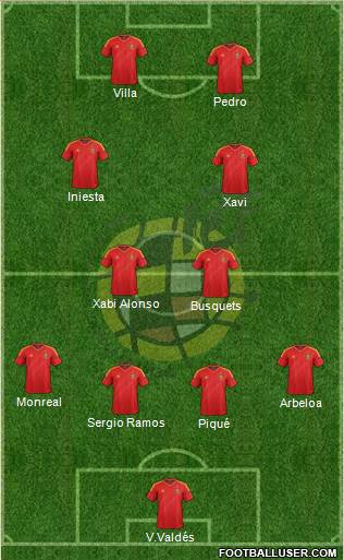 Spain Formation 2013