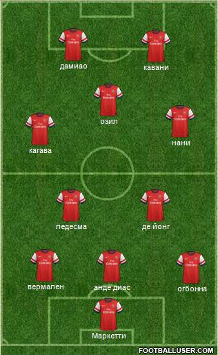 Arsenal Formation 2013