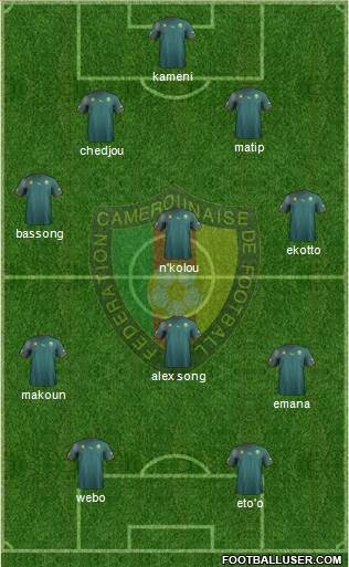 Cameroon Formation 2013