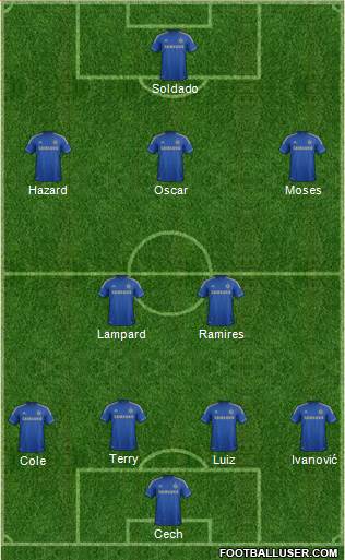 Chelsea Formation 2013
