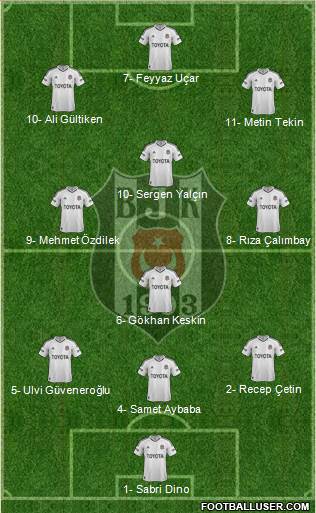 Besiktas JK Formation 2013