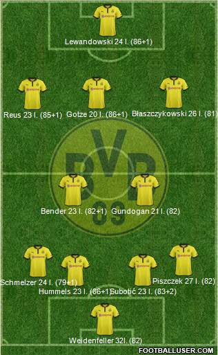 Borussia Dortmund Formation 2013