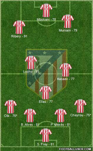 Atlético Madrid B Formation 2013