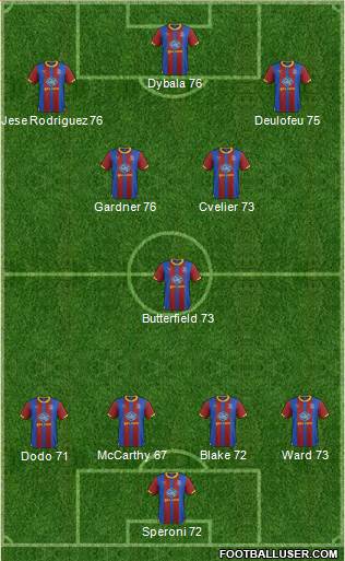 Crystal Palace Formation 2013