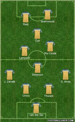 Australia Formation 2013