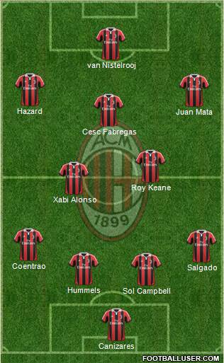 A.C. Milan Formation 2013