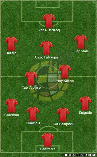 Spain Formation 2013