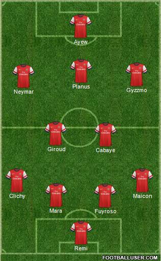 Arsenal Formation 2013
