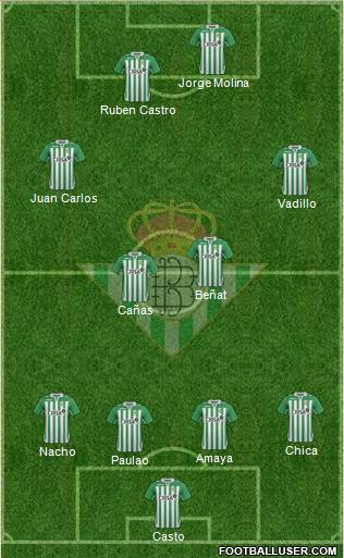 Real Betis B., S.A.D. Formation 2013