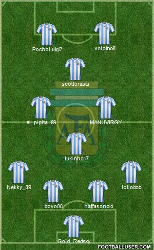 Argentina Formation 2013