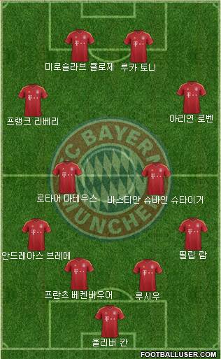 FC Bayern München Formation 2013