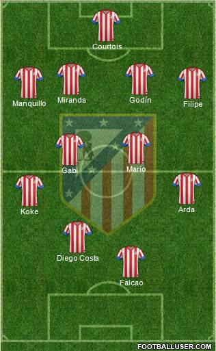 C. Atlético Madrid S.A.D. Formation 2013