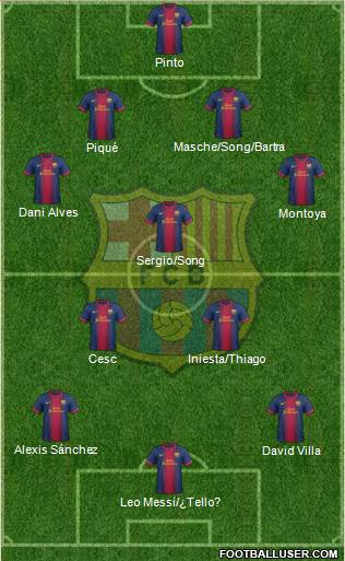 F.C. Barcelona Formation 2013