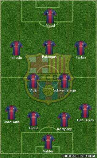 F.C. Barcelona Formation 2013