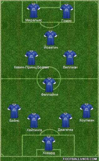 Everton Formation 2013