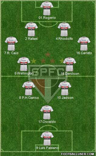 São Paulo FC Formation 2013