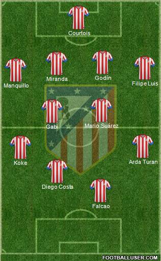 C. Atlético Madrid S.A.D. Formation 2013