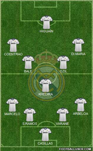 Real Madrid C.F. Formation 2013