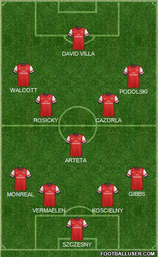Arsenal Formation 2013