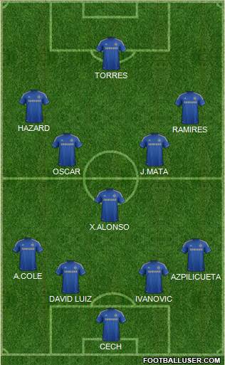 Chelsea Formation 2013