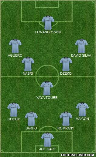 Manchester City Formation 2013