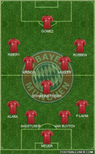 FC Bayern München Formation 2013